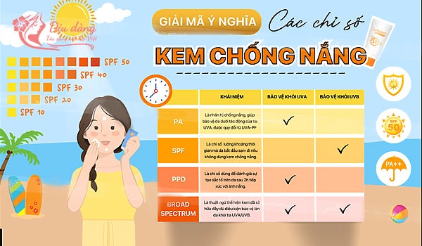 khi-chon-kem-chong-nang-can-quan-tam-chi-so-spf