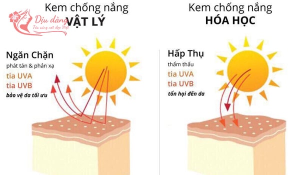 lua-chon-kem-chong-nang-vat-ly-hoac-hoa-hoc